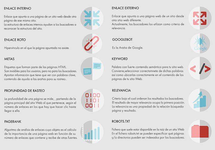 18 términos seo